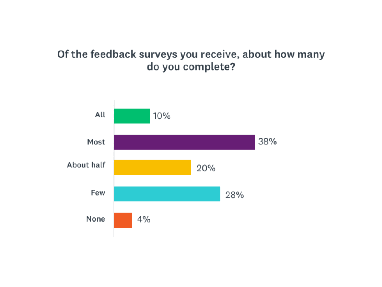 Response Rate response-rate