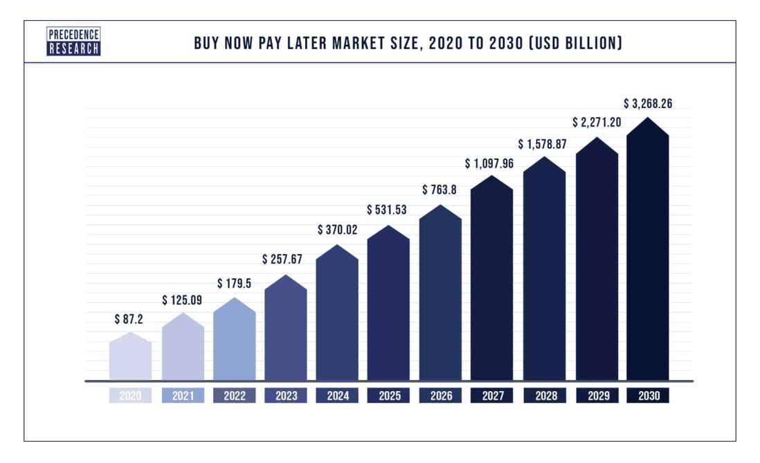 20 Online Shopping Statistics & Trends to Help you Dominate 2021
