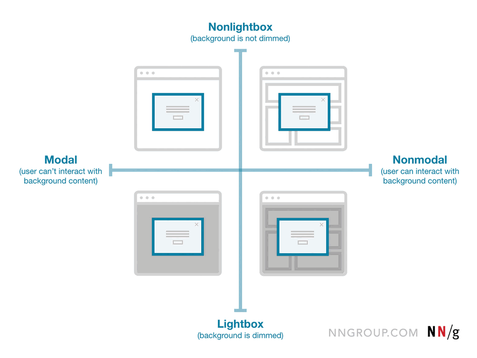Your Guide to Website Popups + 30 Popup Examples for Ecommerce