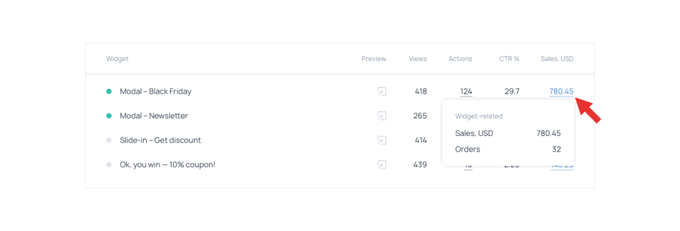 How to Use Widget-Related Sales Report in Getsitecontrol
