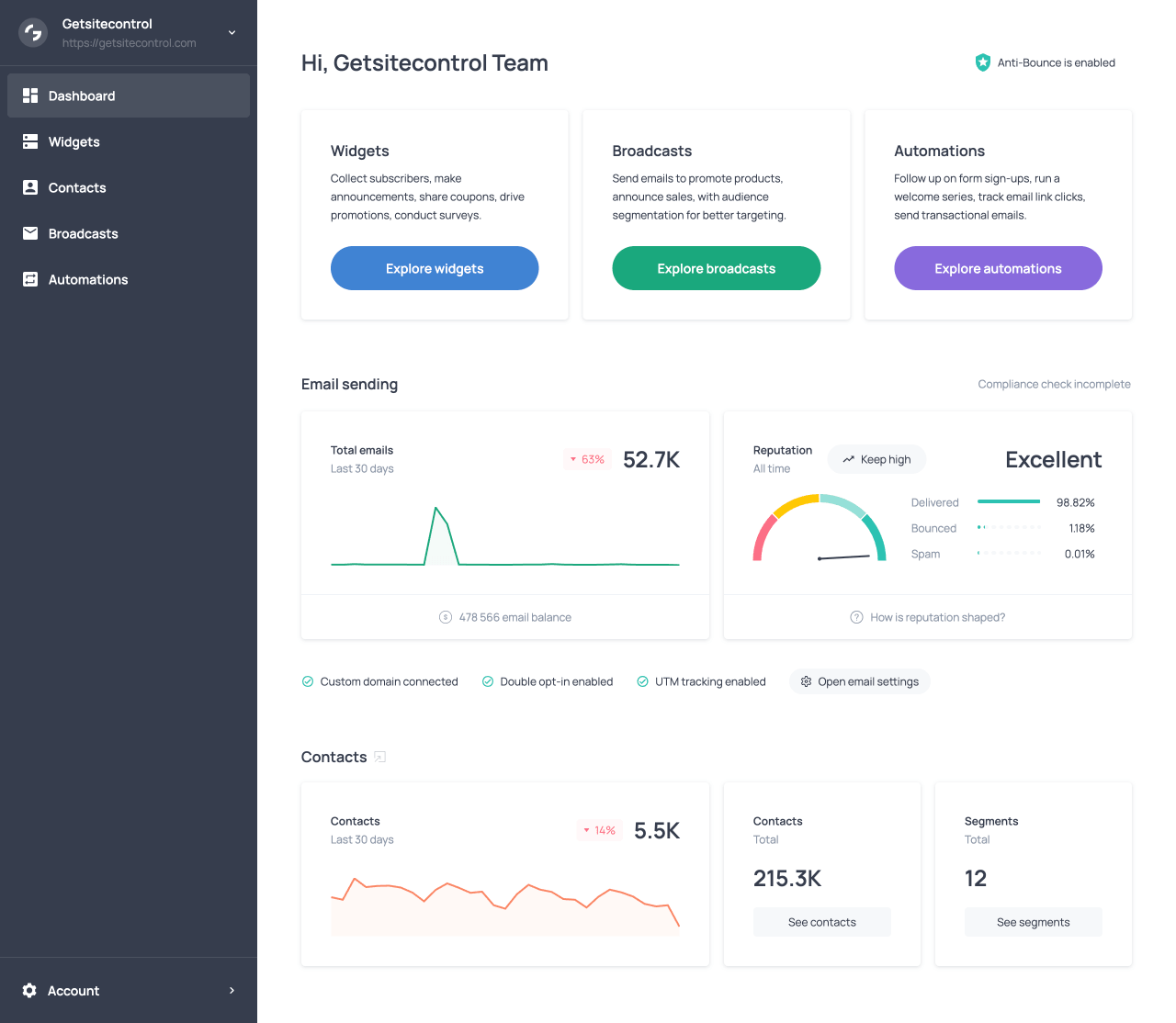 Getsitecontrol’s built-in sender reputation indicator in the Dashboard tab
