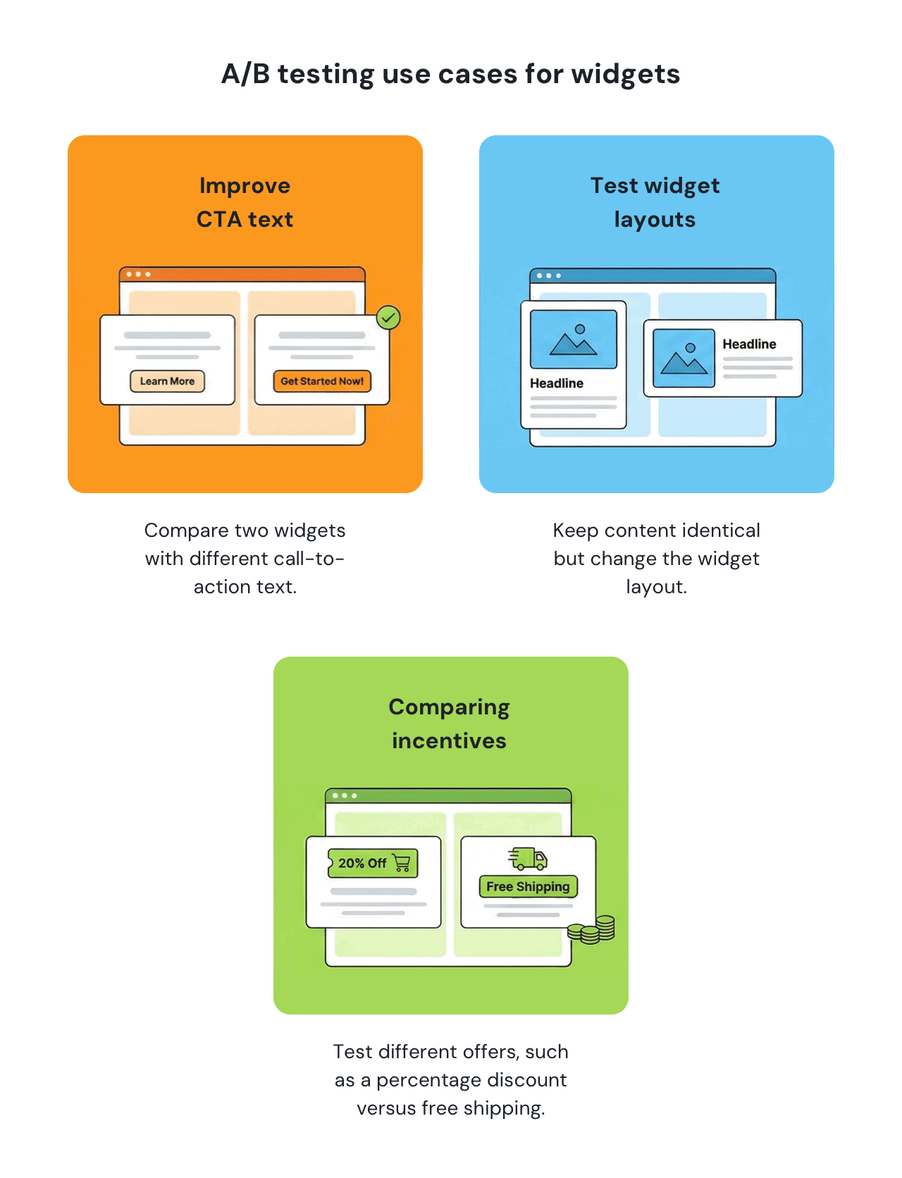 A/B testing use cases for widgets