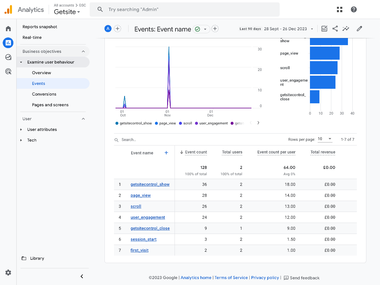 The Getsitecontrol events in the Google Analytics 4 dashboard